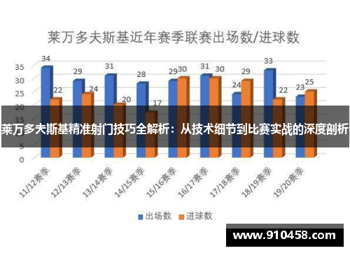 莱万多夫斯基精准射门技巧全解析:从技术细节到比赛实战的深度剖析