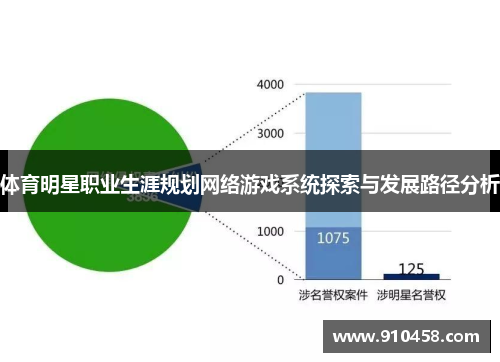 体育明星职业生涯规划网络游戏系统探索与发展路径分析