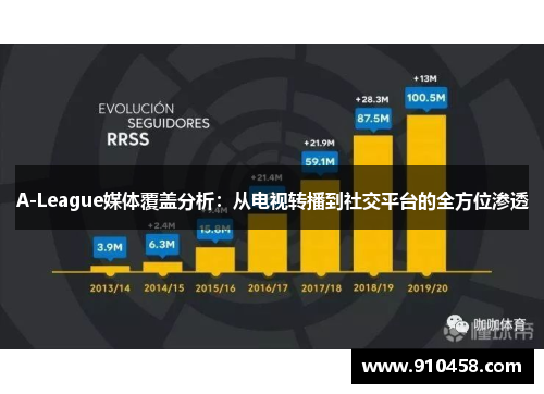 A-League媒体覆盖分析：从电视转播到社交平台的全方位渗透