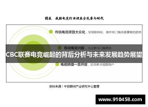CBC联赛电竞崛起的背后分析与未来发展趋势展望