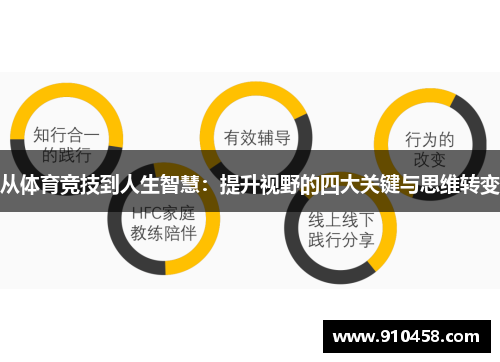 从体育竞技到人生智慧：提升视野的四大关键与思维转变