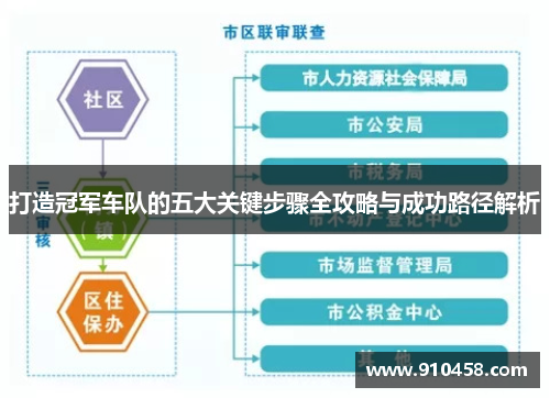 打造冠军车队的五大关键步骤全攻略与成功路径解析