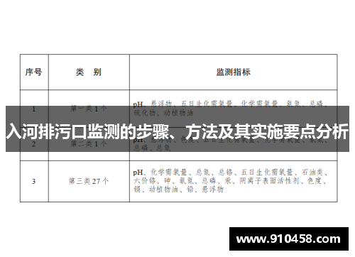 入河排污口监测的步骤、方法及其实施要点分析