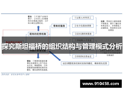 探究斯坦福桥的组织结构与管理模式分析
