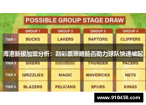 海港新援加盟分析：刮彩票策略能否助力球队快速崛起