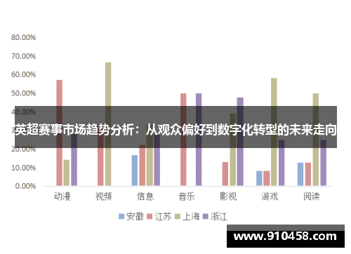 英超赛事市场趋势分析：从观众偏好到数字化转型的未来走向