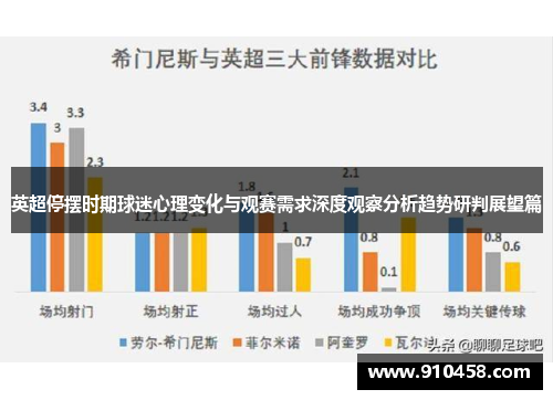 英超停摆时期球迷心理变化与观赛需求深度观察分析趋势研判展望篇